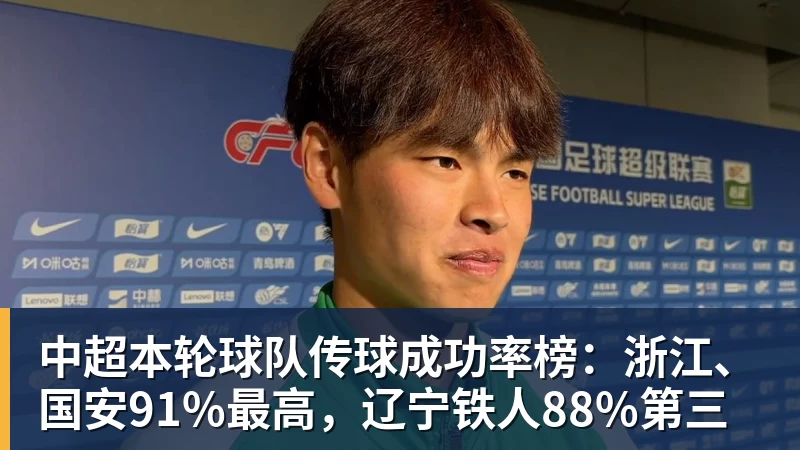 九游体育中超本轮球队传球成功率榜：浙江、国安91%最高，辽宁铁人88%第三