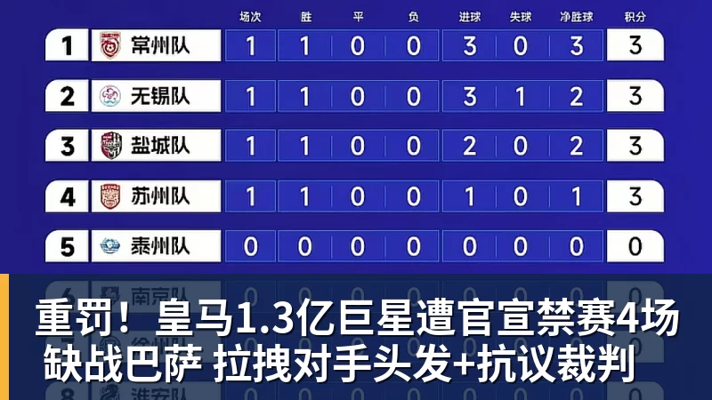 九游体育重罚!皇马1.3亿巨星遭官宣禁赛4场 缺战巴萨 拉拽对手头发+抗议裁判