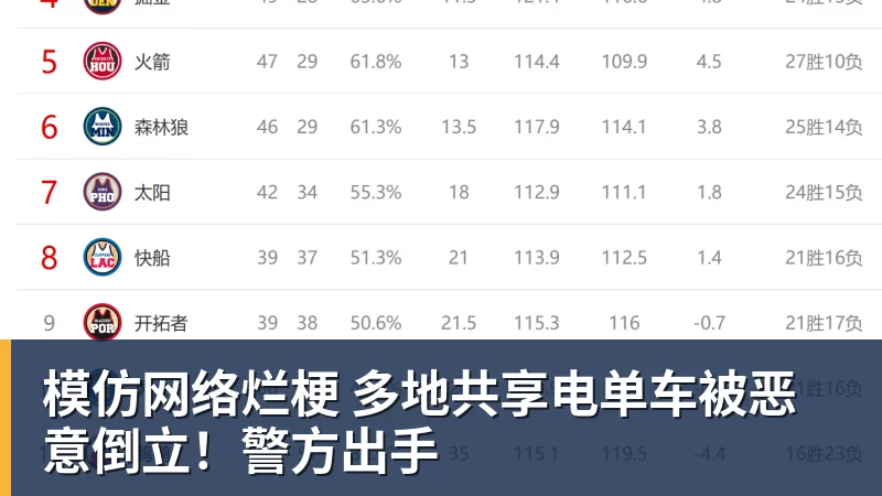 九游体育模仿网络烂梗 多地共享电单车被恶意倒立！警方出手